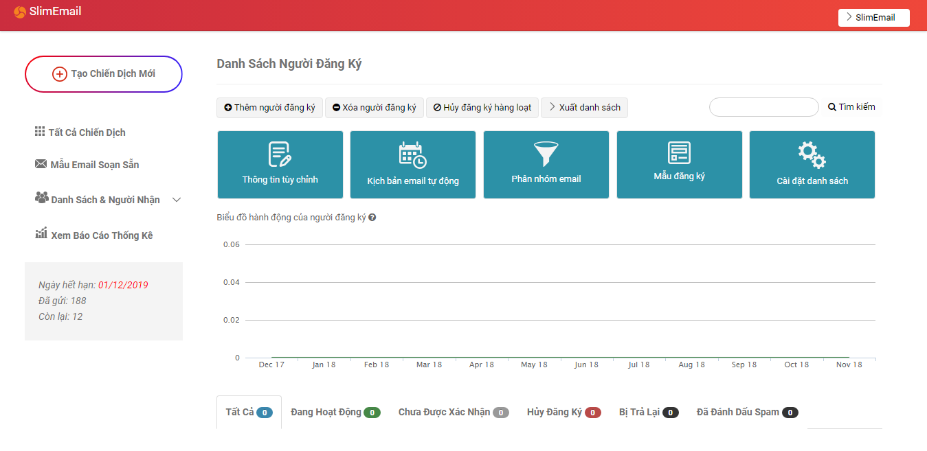Danh sách người đăng ký SlimEmail